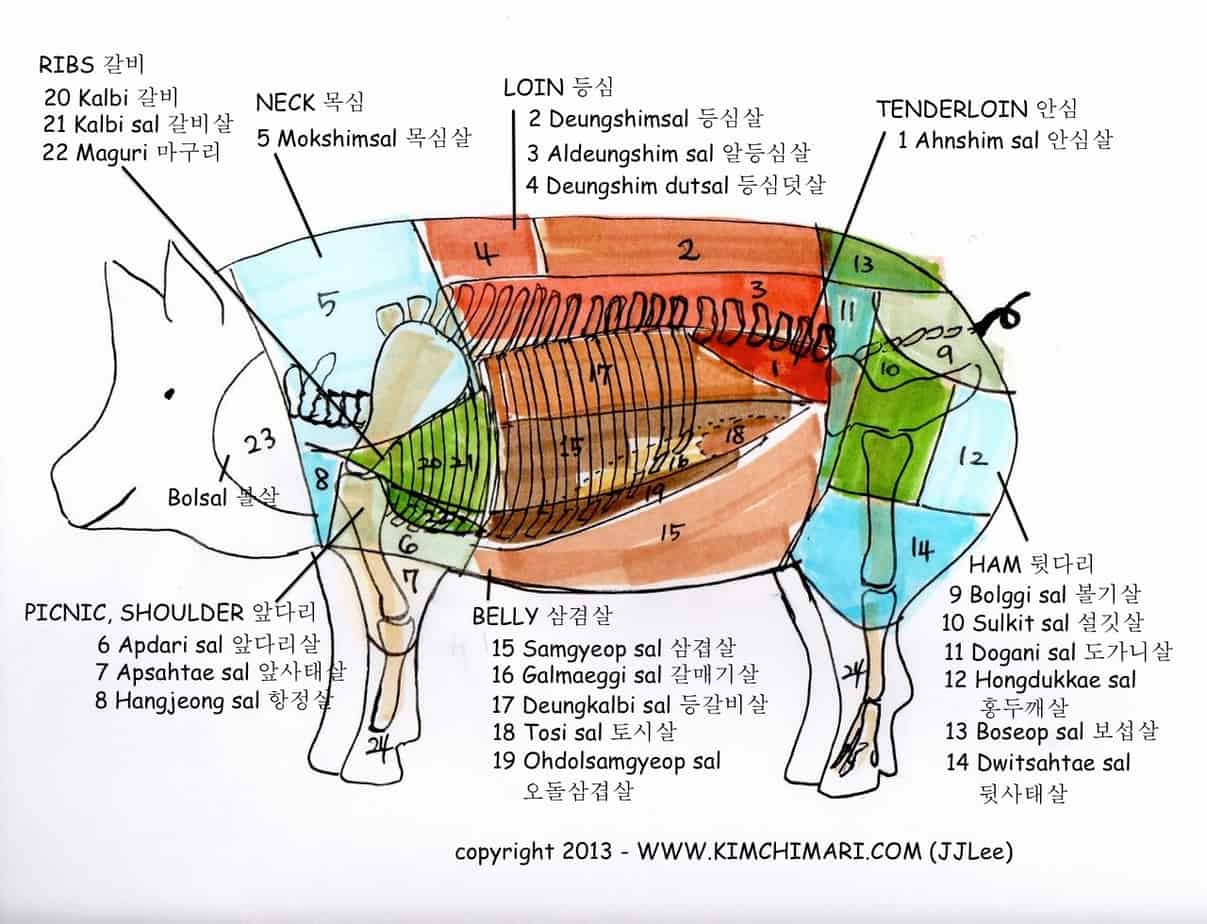 The Perfect Cut for any Dish